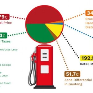 Masterclass 4 of 8: Pricing & Logistics Business